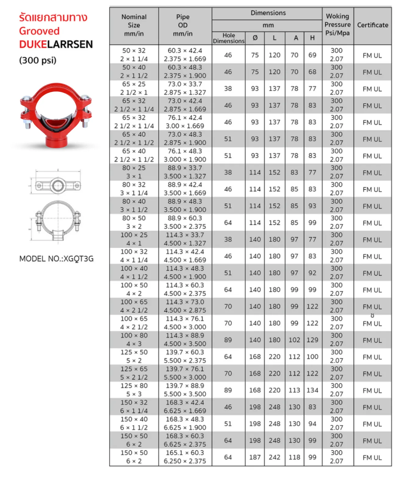 รายละเอียดสินค้า รัดแยกสามทาง Grooved