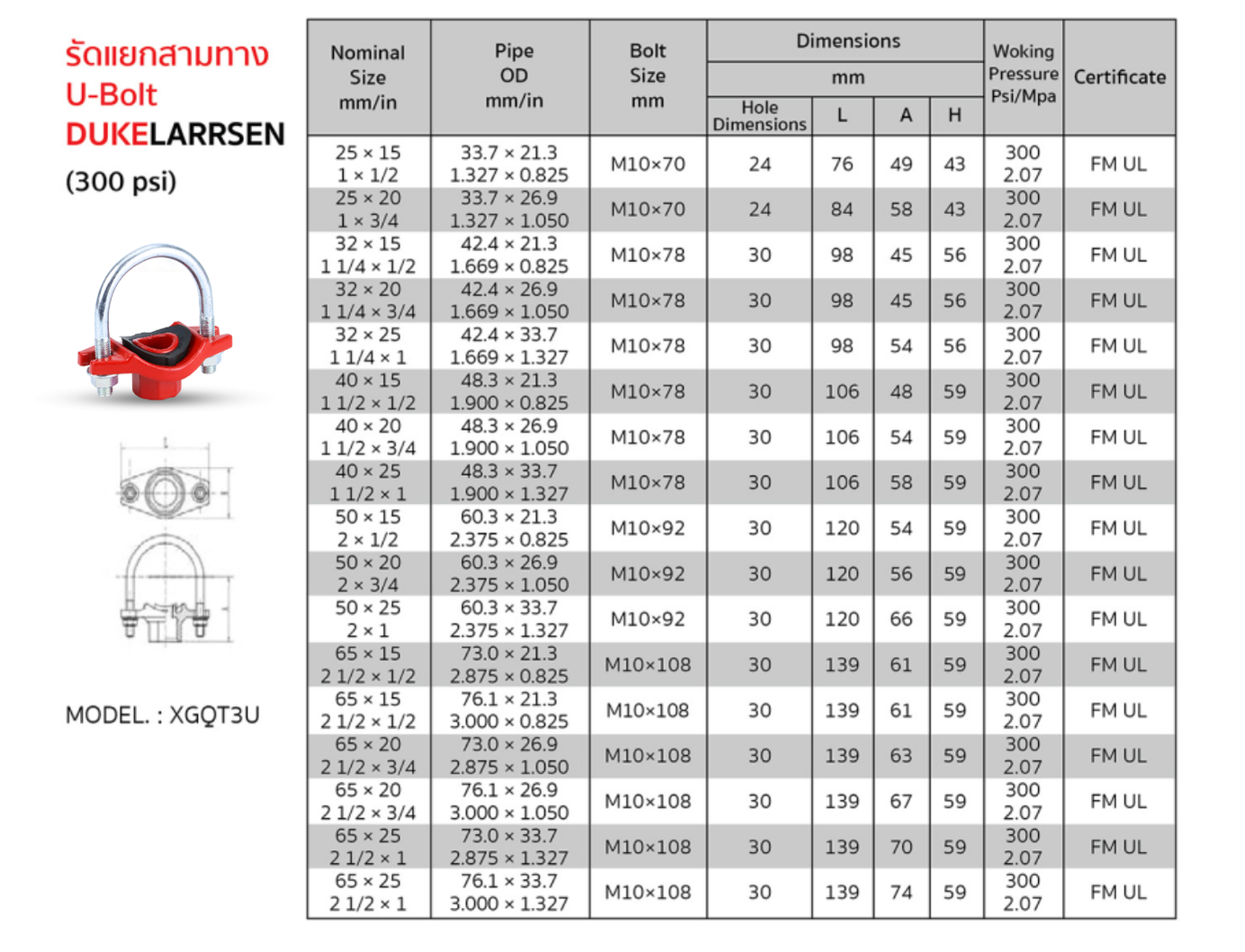 รายละเอียดสินค้า รัดแยกสามทาง U-Bolt