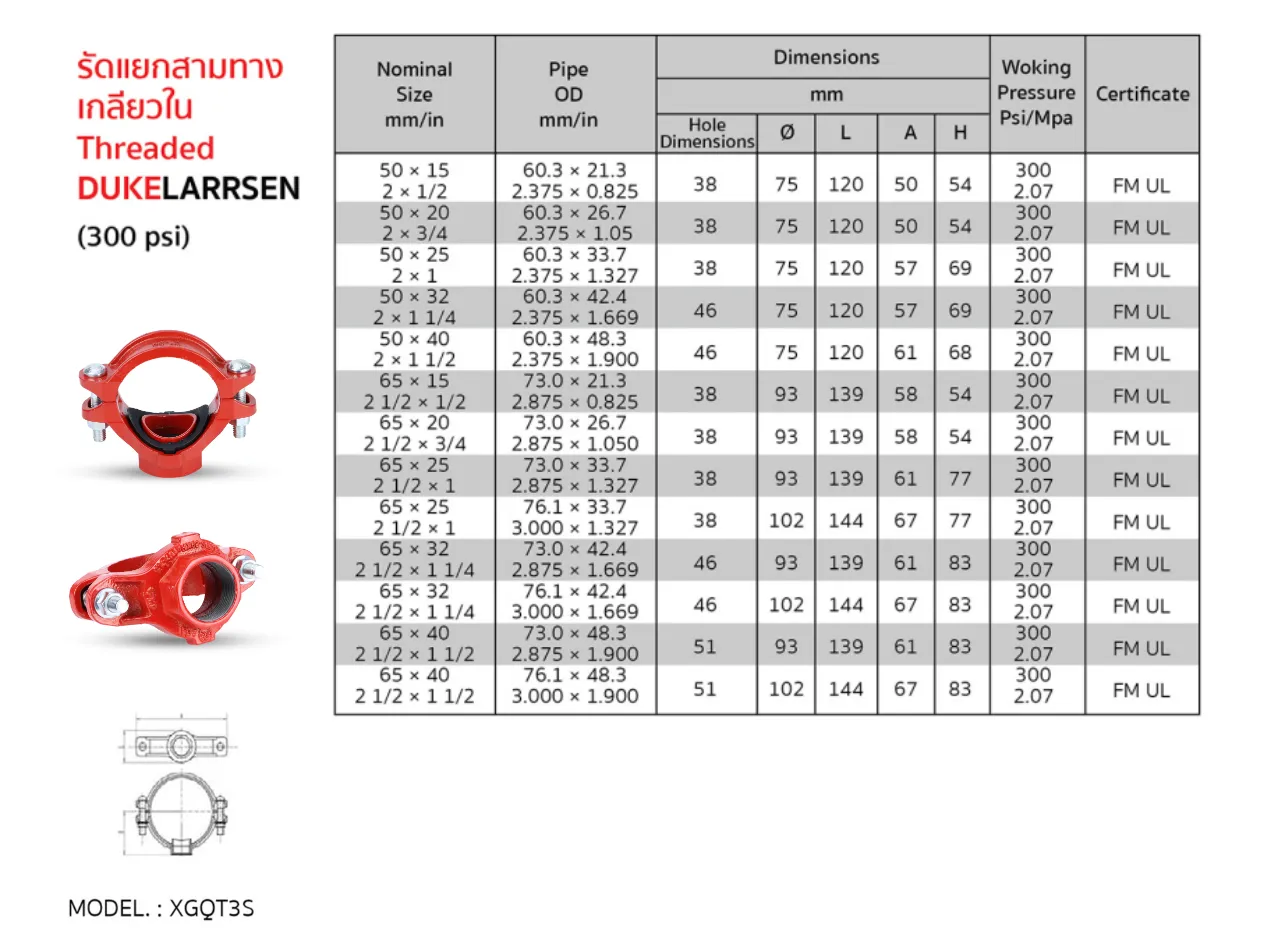 รายละเอียดสินค้า รัดแยกสามทางเกลียวใน Threaded