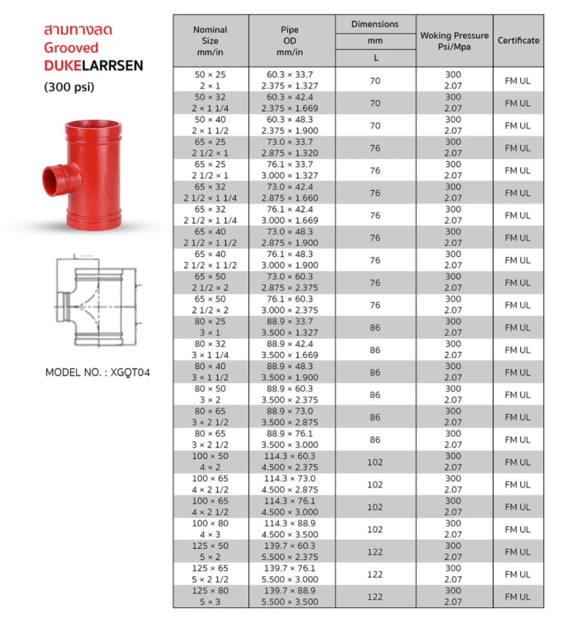 รายละเอียดสินค้า สามทางลด Grooved