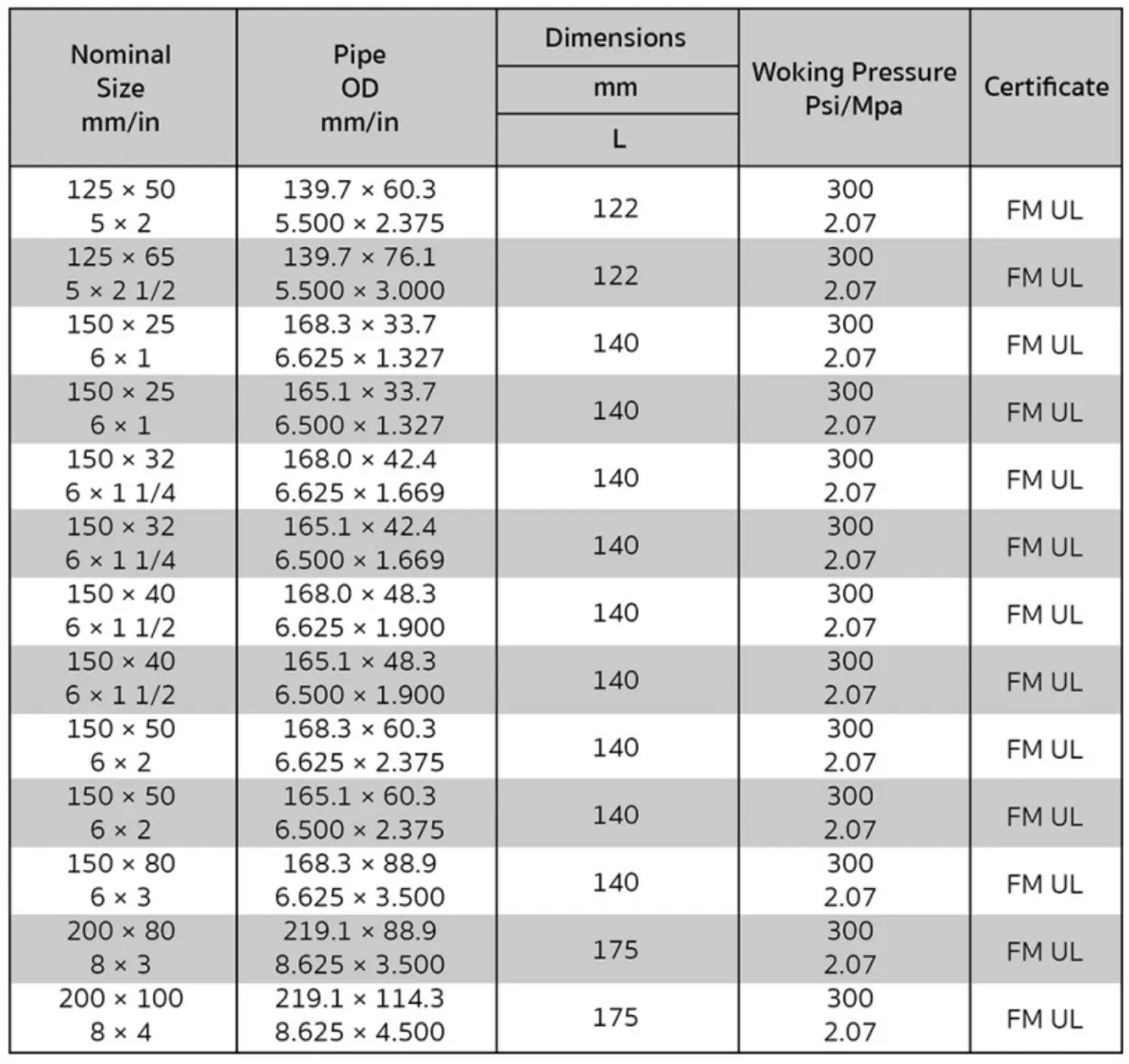 รายละเอียดสินค้า สามทางลดเกลียวใน Threaded - 1