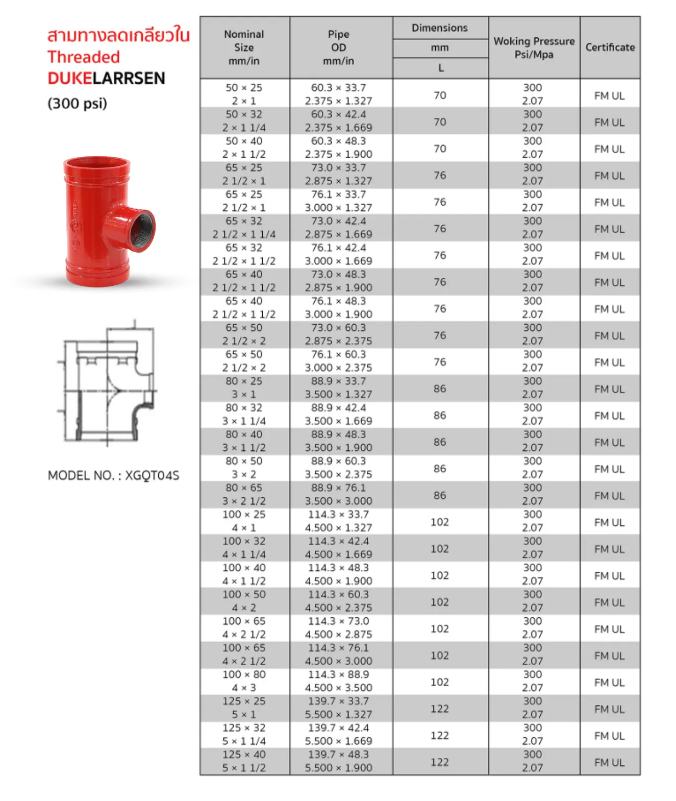 รายละเอียดสินค้า สามทางลดเกลียวใน Threaded